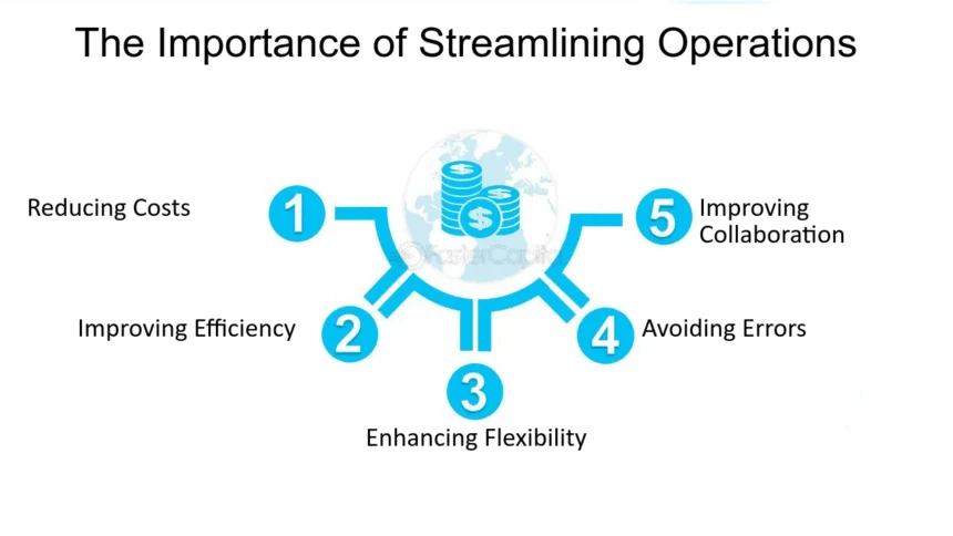 Streamlining Operations with an Efficient Supply Administration Panel